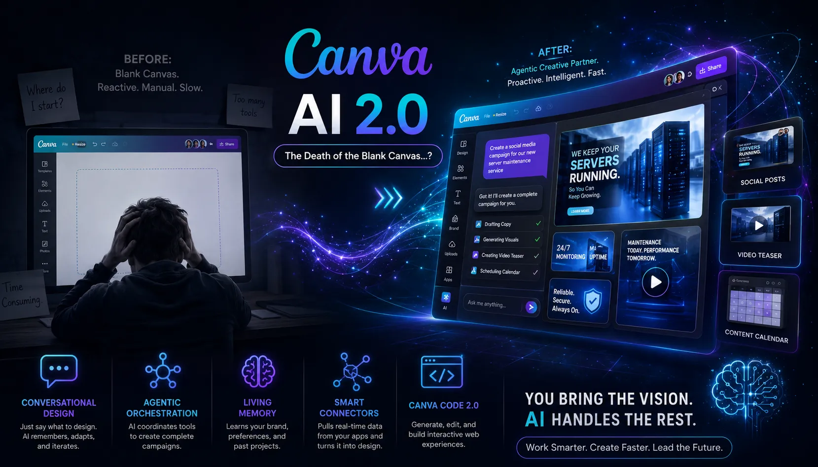 Canva’s Agentic Era - Why AI 2.0 is the End of "Reactive" Design